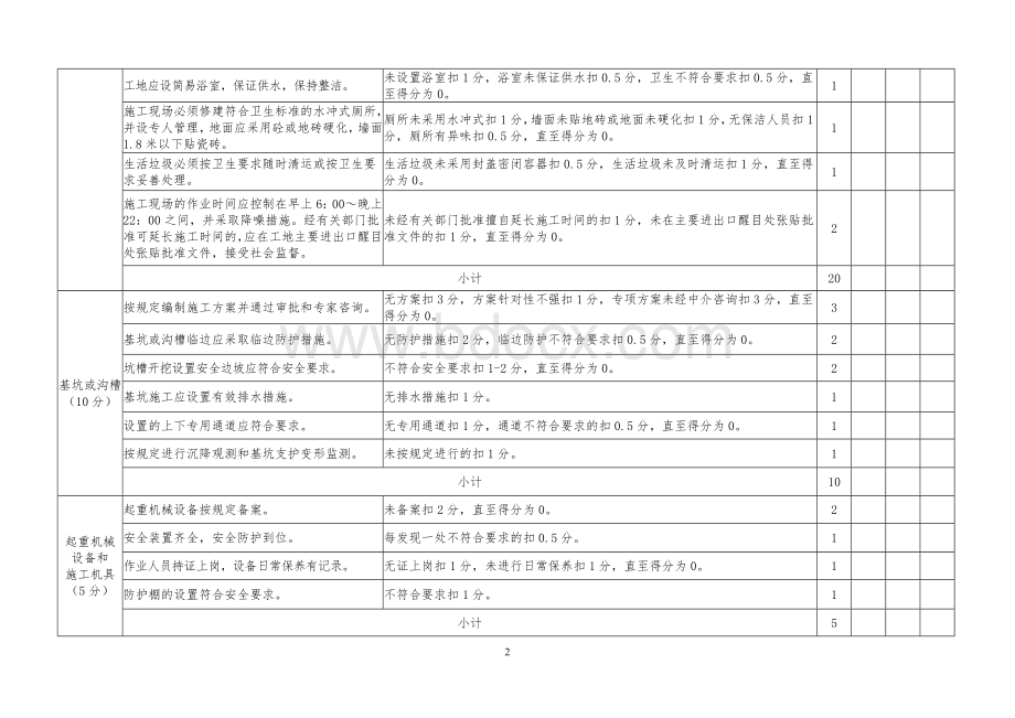 安全文明施工评分表(安监站).doc_第2页