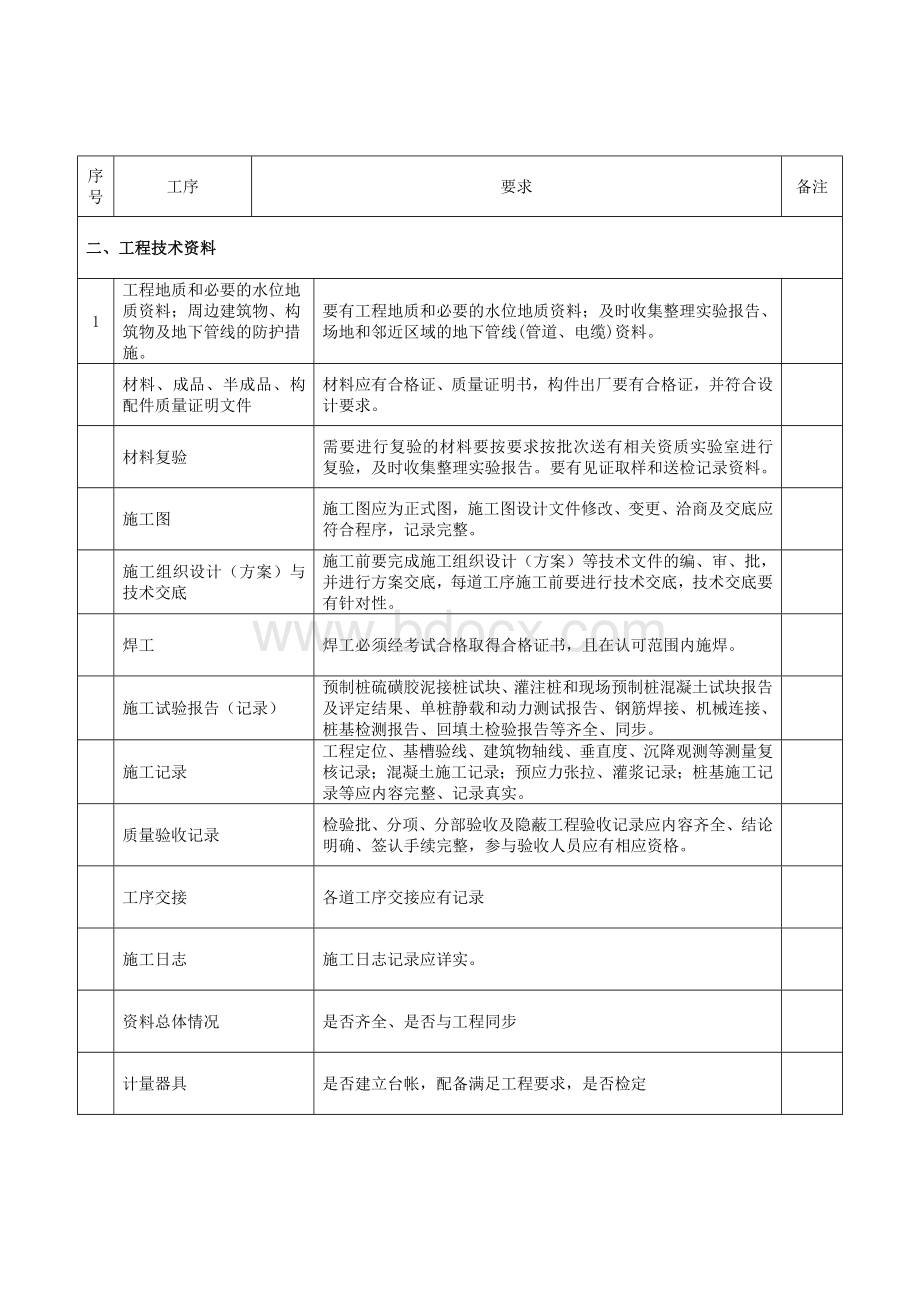 建筑工程质量检查内容Word文档格式.doc_第2页