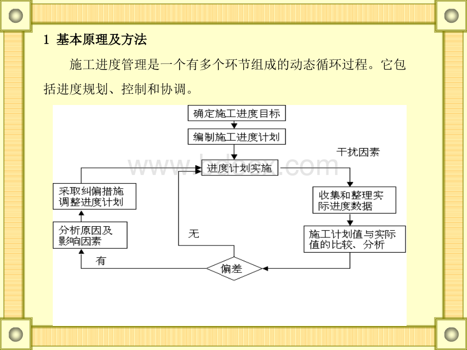 施工进度管理2.0优质PPT.ppt_第2页