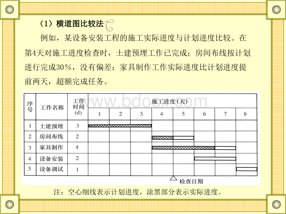 施工进度管理2.0优质PPT.ppt_第3页