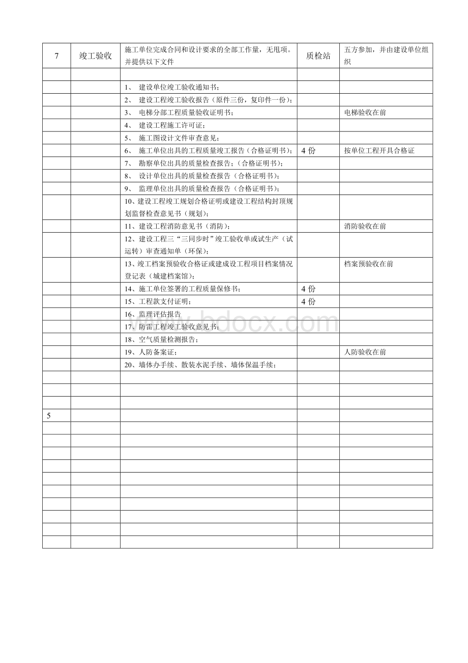 建设工程开工至竣工施工步骤及验收程序Word文件下载.doc_第2页