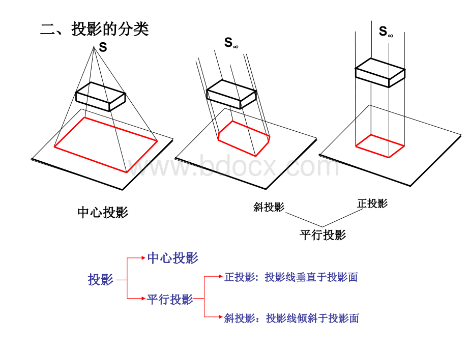 建筑工程识图培训教程PPT文档格式.ppt_第2页