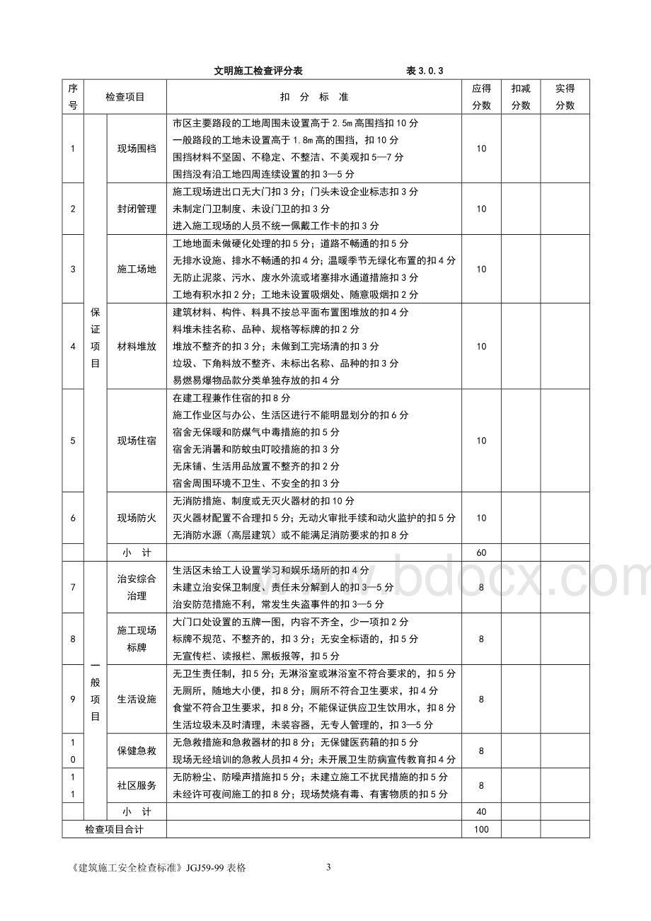 安全文明施工检查表.doc_第3页