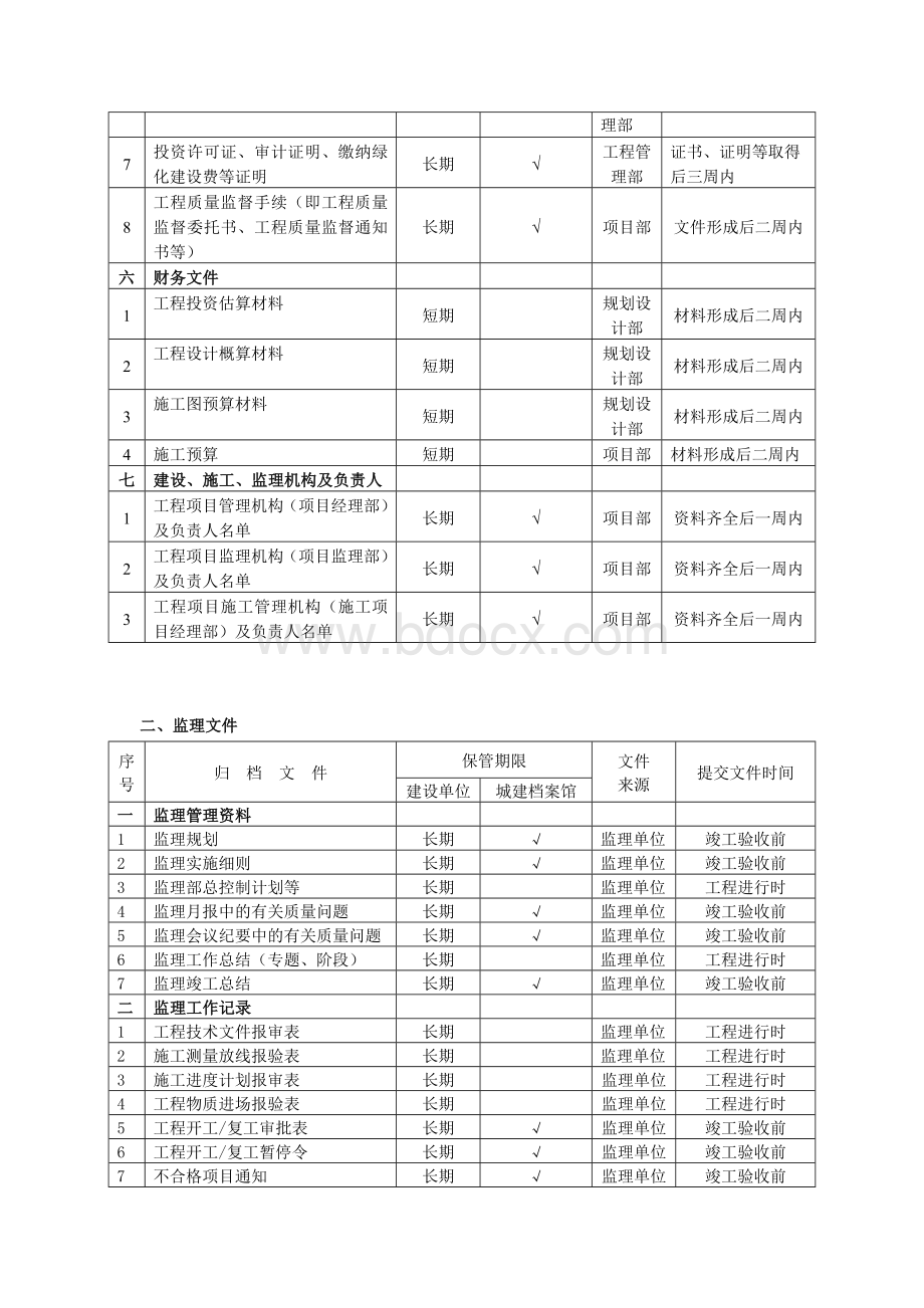 房地产档案管理建设工程文件归档范围和保管期限.doc_第3页