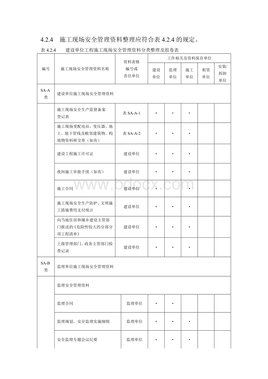 建设单位工程施工现场安全管理资料分类整理及组卷表Word格式.doc