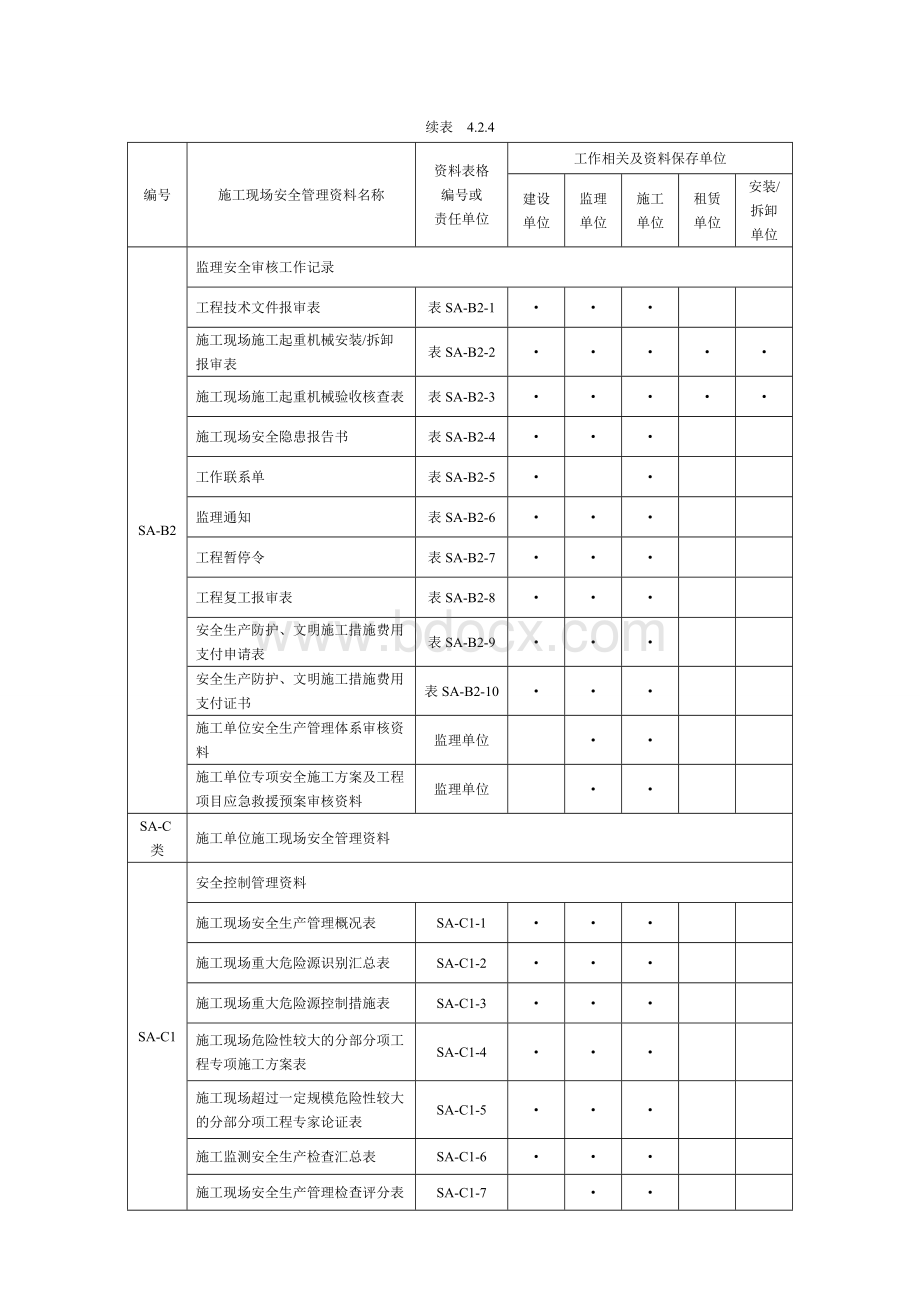 建设单位工程施工现场安全管理资料分类整理及组卷表Word格式.doc_第2页