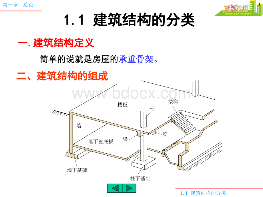 建筑工程结构课件PPT文档格式.ppt_第3页