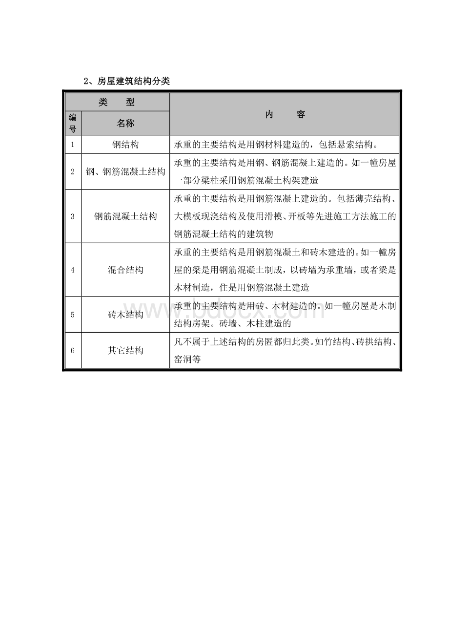 房地产的概念.doc_第3页