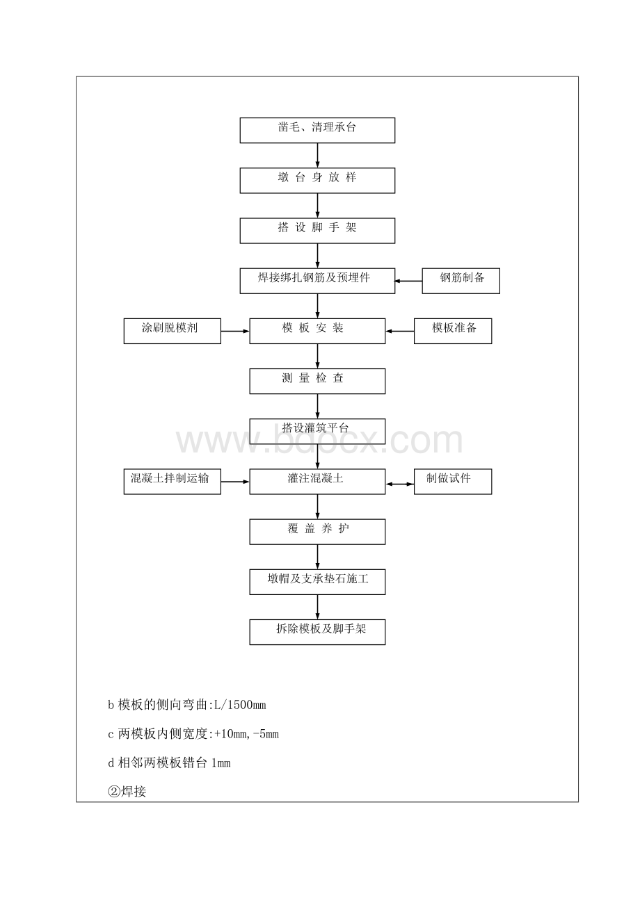 墩身施工技术交底.doc_第2页