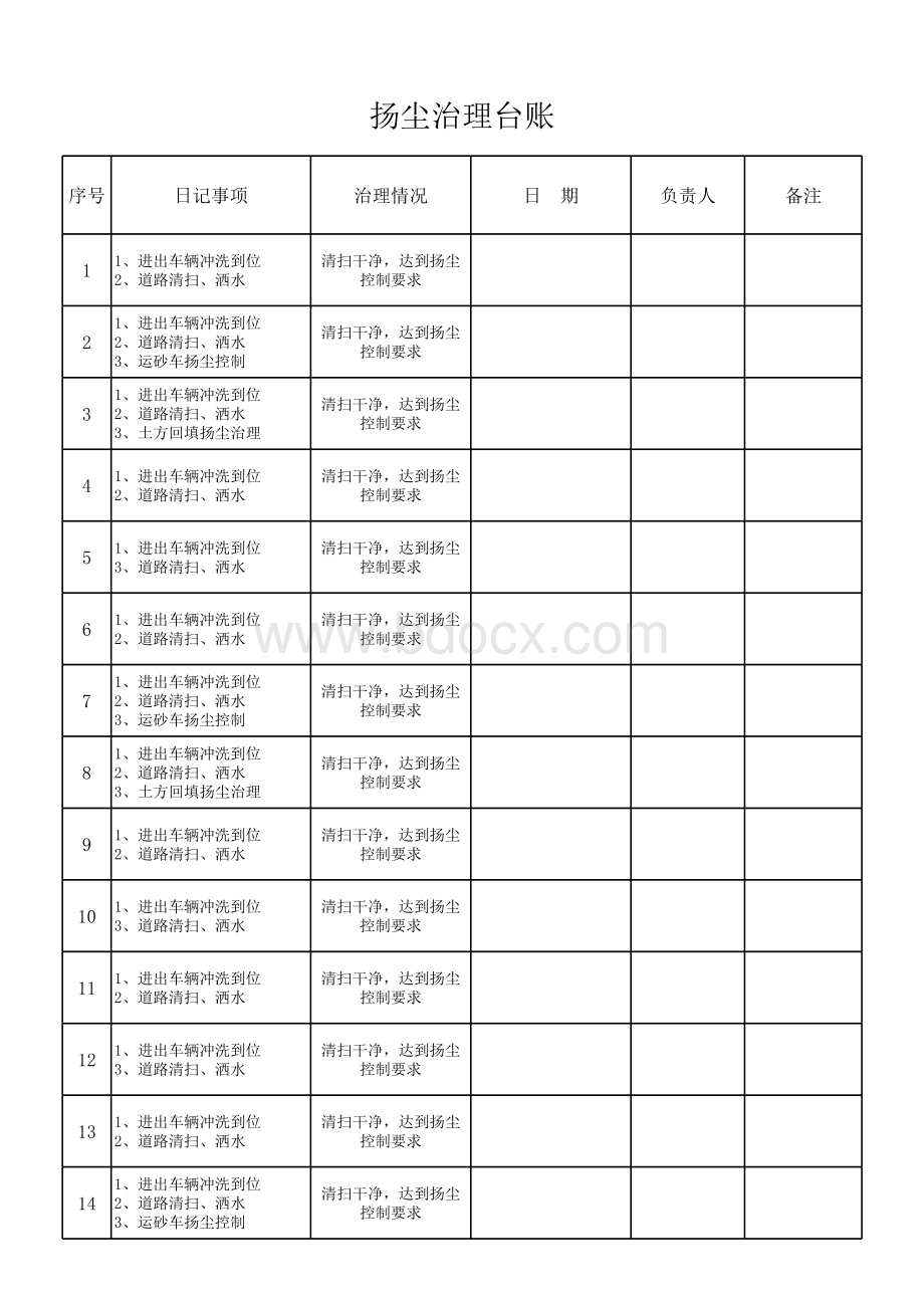 扬尘治理台账.xls_第3页