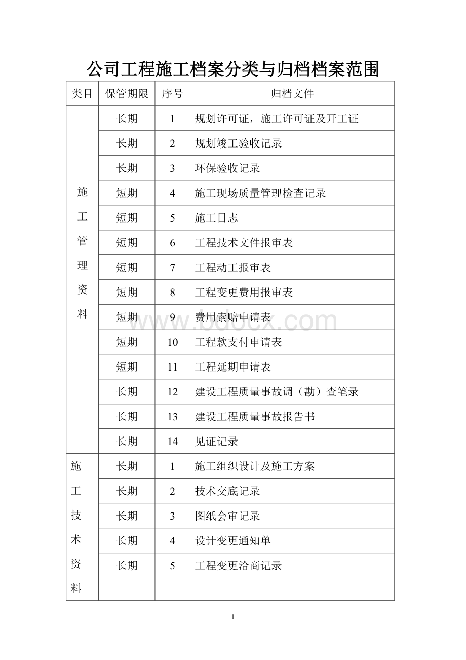 工程施工档案分类与归档案范围Word文件下载.doc_第1页