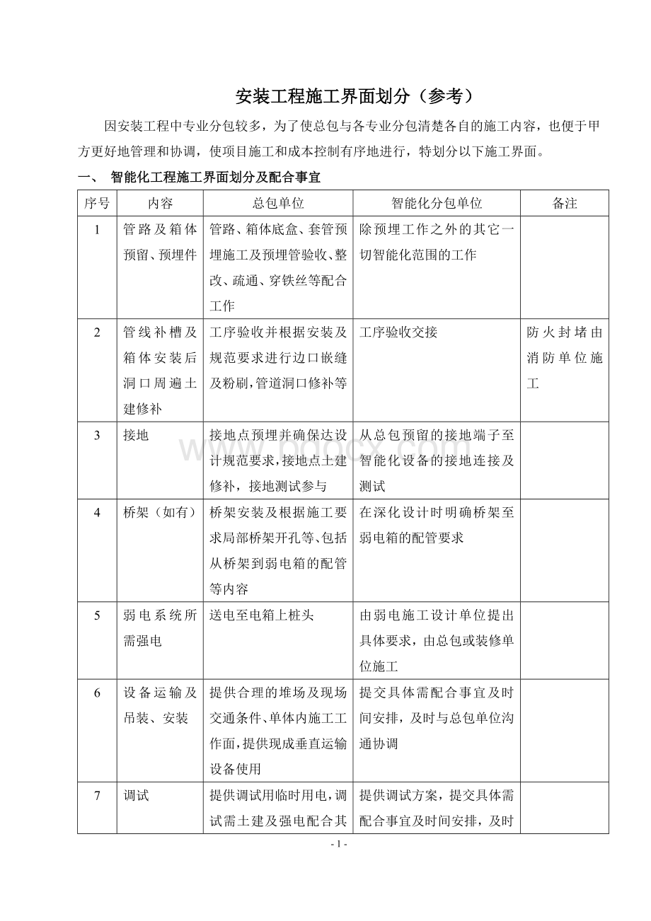 安装工程施工界面划分模版Word文件下载.doc_第1页