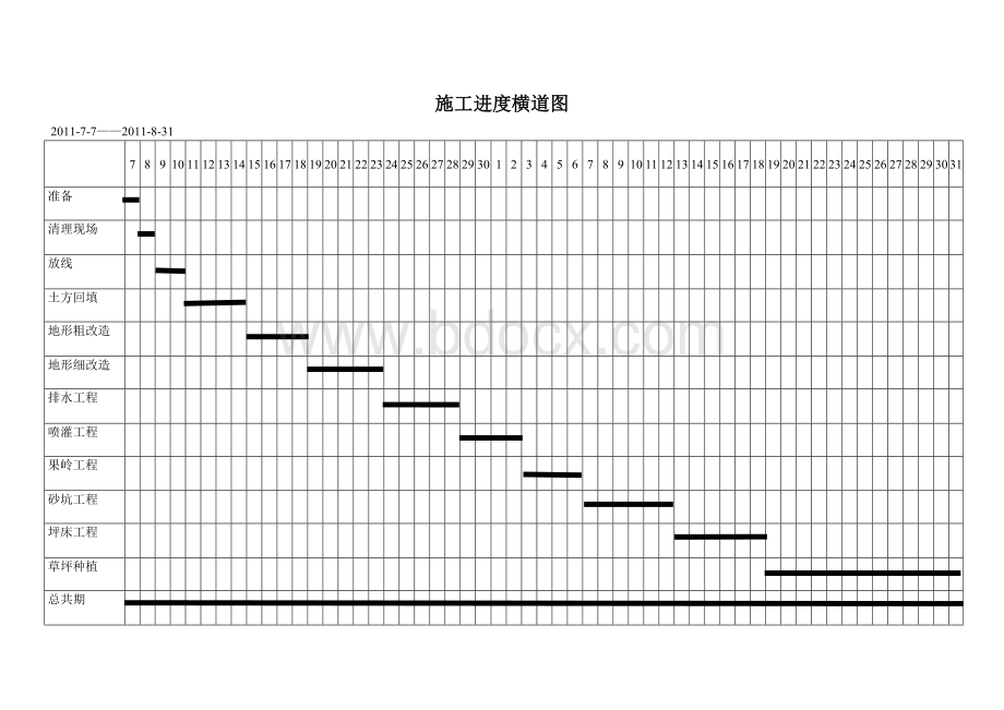 工程施工进度网络图几个示例.doc_第1页