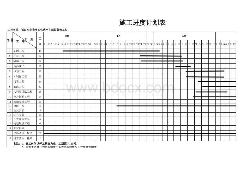 总控施工进度计划表表格文件下载.xls_第1页