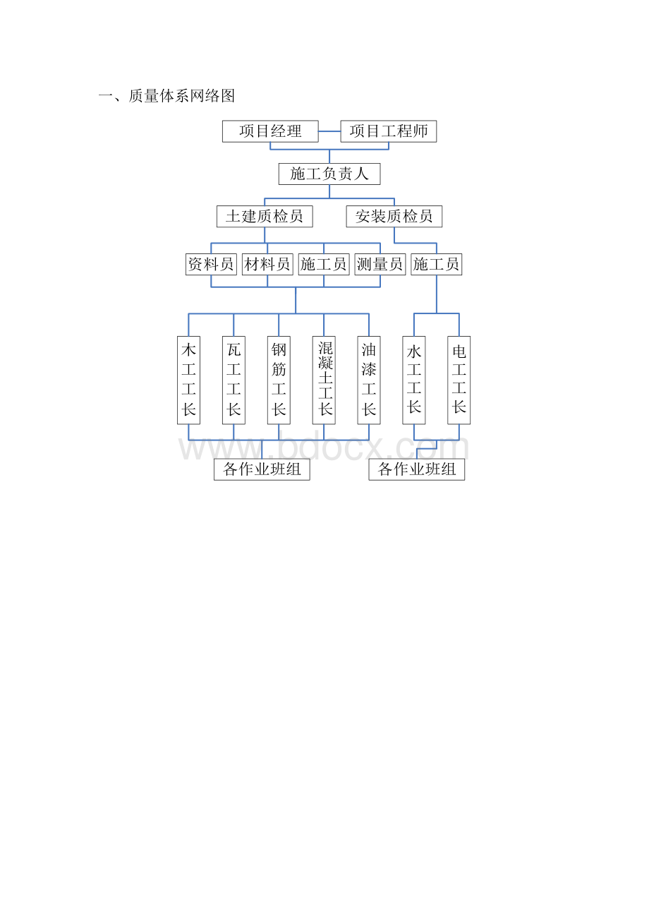 工程质保体系Word文件下载.doc_第2页