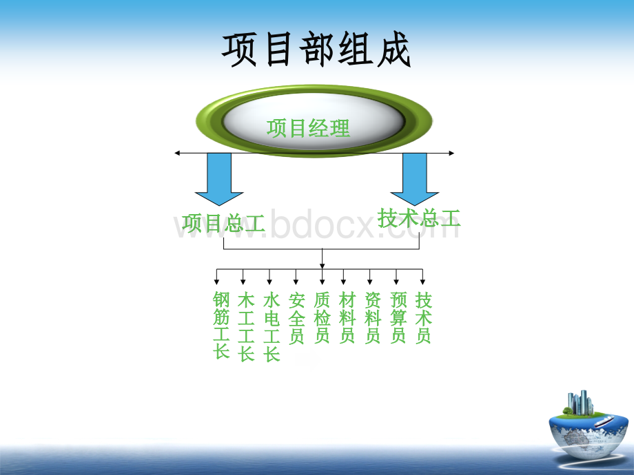 建筑施工实习.ppt_第3页