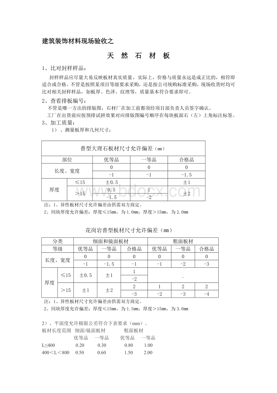 建筑装饰材料现场验收之天然石材板及其厚度允许偏差Word文件下载.doc