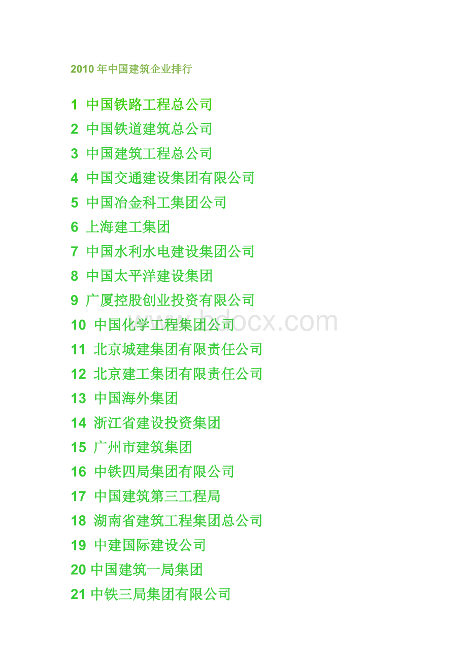 建筑企业排行Word格式.docx
