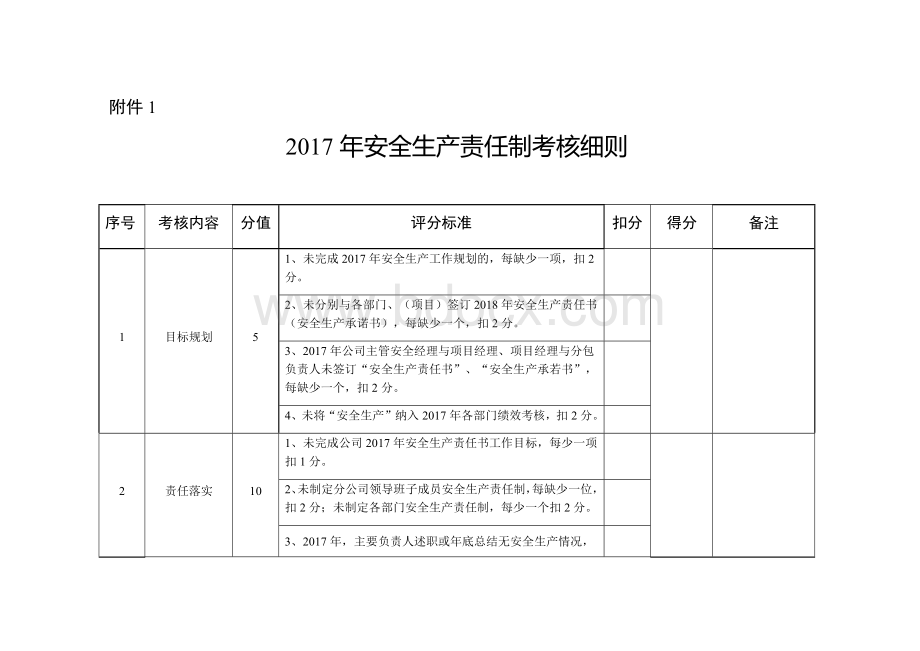 安全生产责任制考核细则Word文档格式.docx