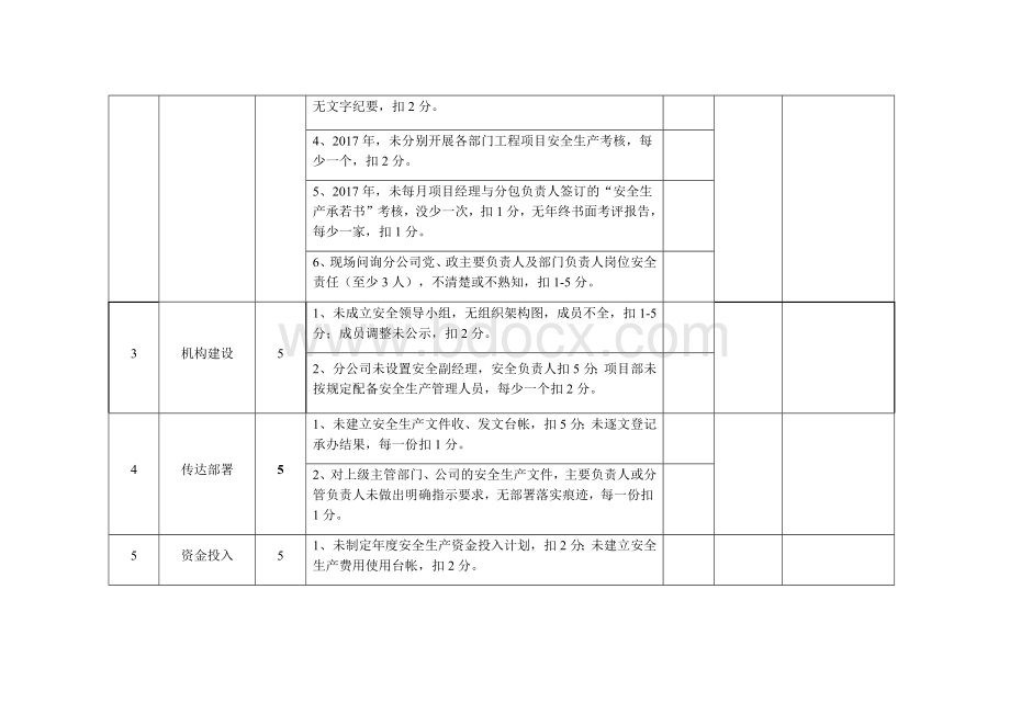 安全生产责任制考核细则Word文档格式.docx_第2页