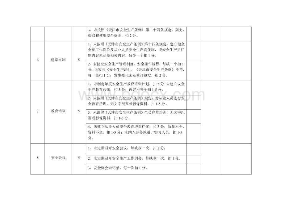 安全生产责任制考核细则Word文档格式.docx_第3页