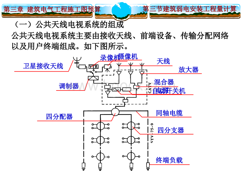 智能化建筑弱电工程预算教程PPT文档格式.ppt_第3页