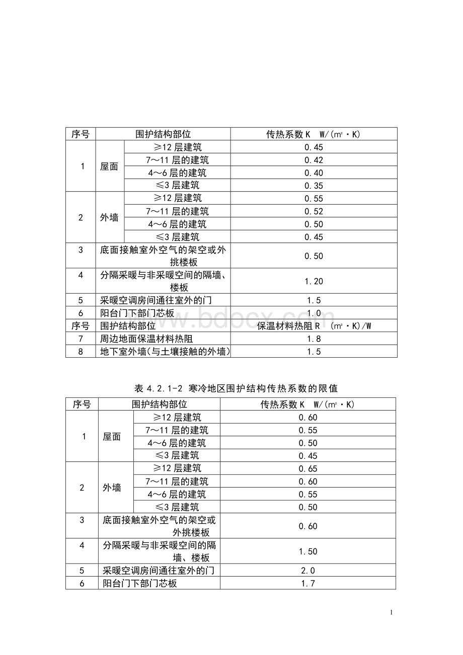 四川省居住建筑节能设计标准强制性条文Word格式.doc_第2页