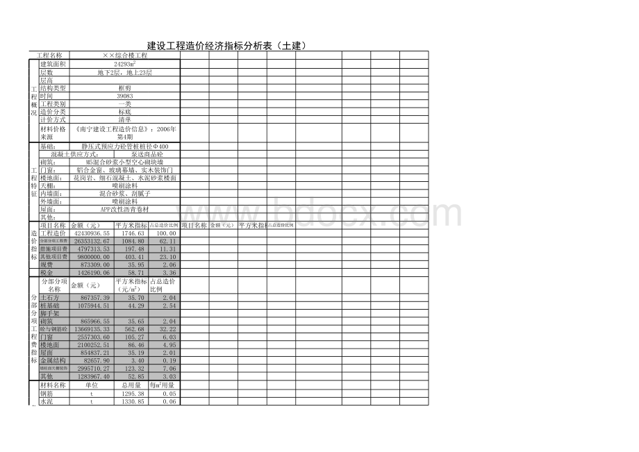 建设工程造价经济指标分析表(土建)表格文件下载.xls