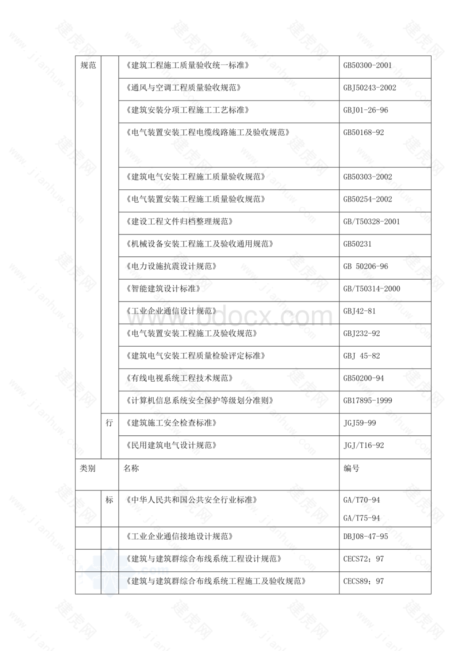 智能化系统工程投标施工组织设计Word格式.doc_第2页