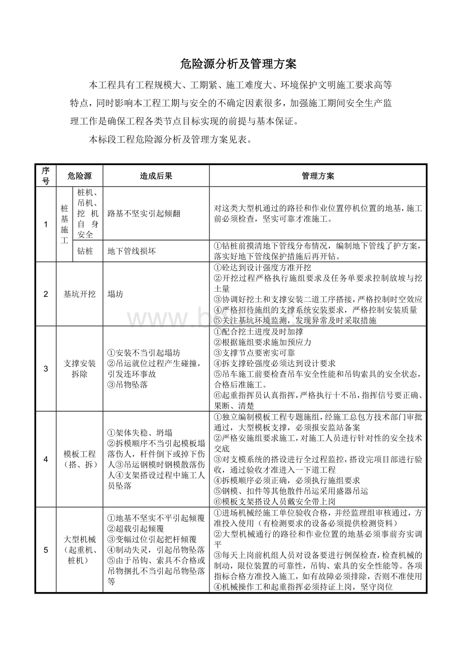 天津危险源分析及管理方案Word下载.docx_第2页