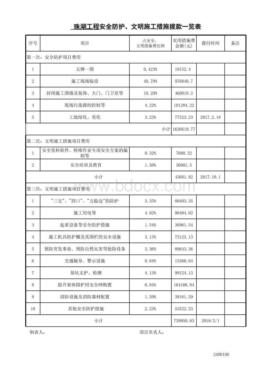 安全生产费用拨付一览表.xls_第1页