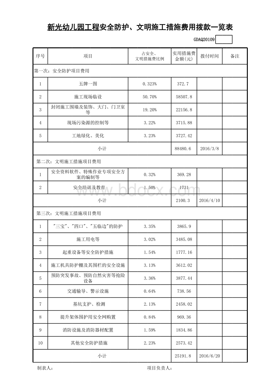 安全生产费用拨付一览表.xls_第3页