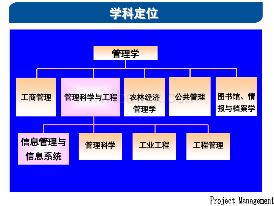 建设市场.pptx_第2页