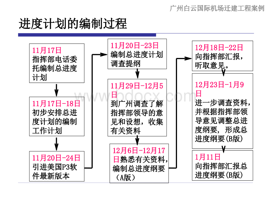 广州白云国际机场迁建工程PPT资料.ppt_第3页