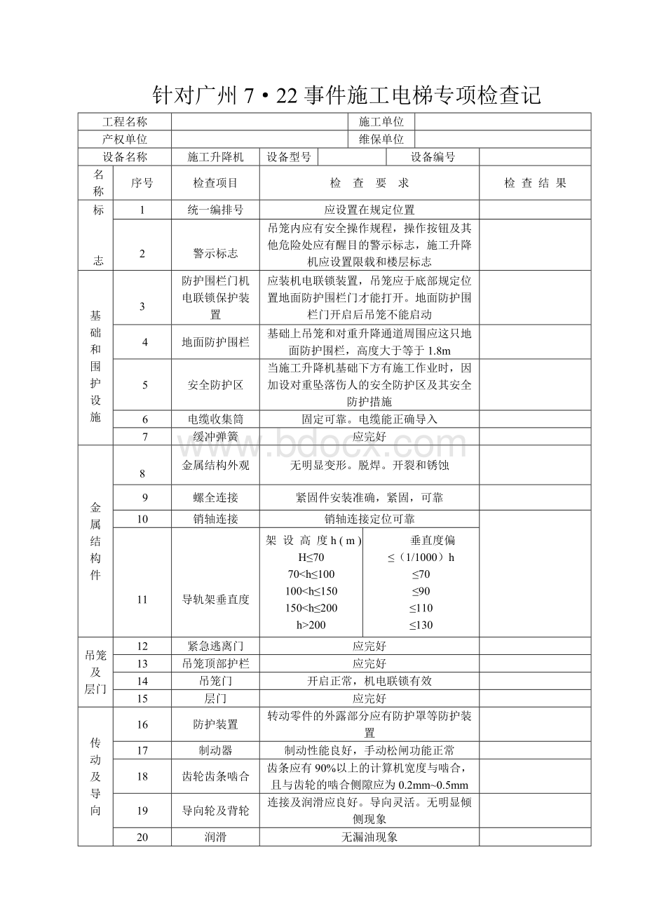 塔吊、施工电梯专项检查记录.doc