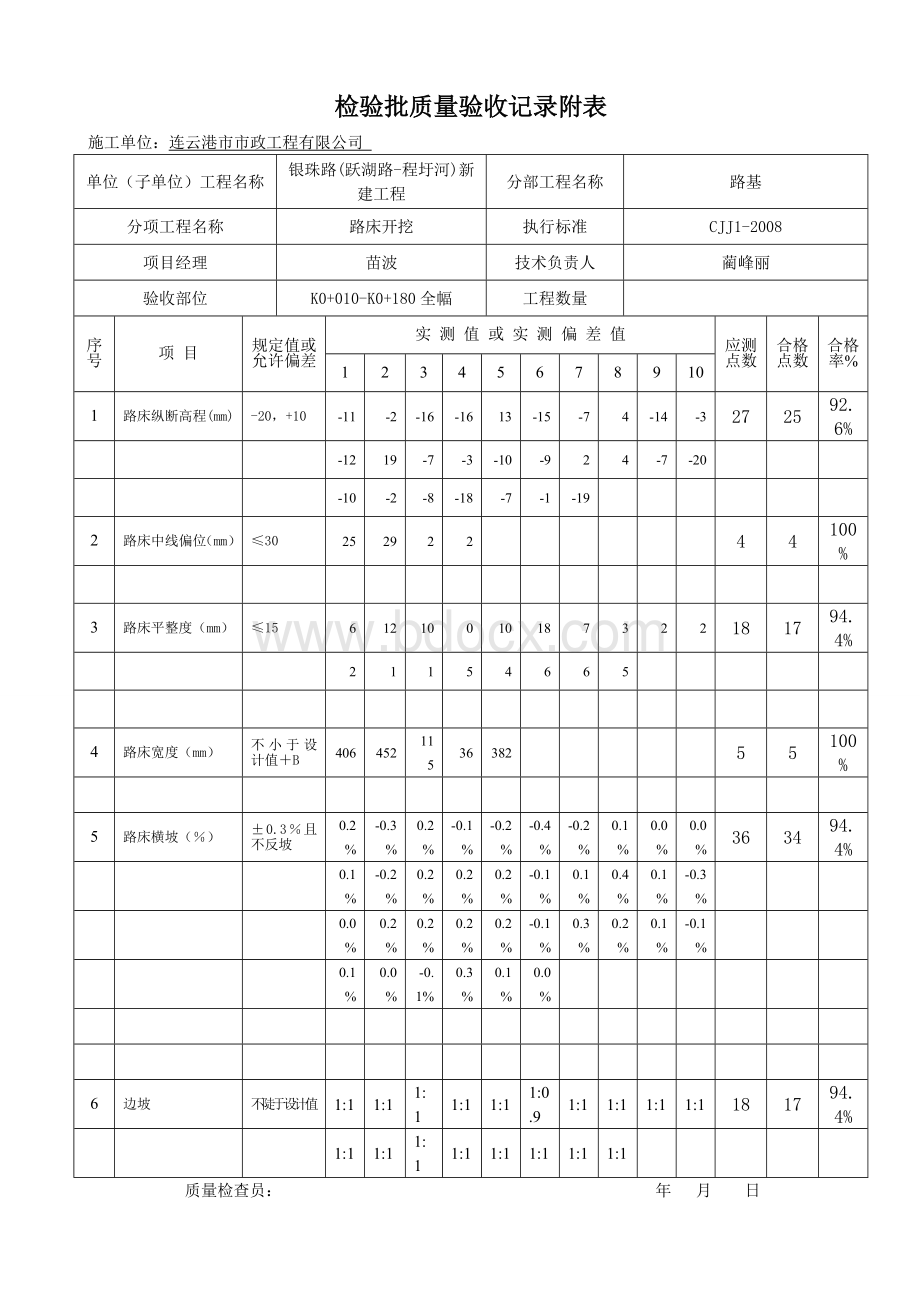 土方路基开挖检验批Word文档下载推荐.doc_第2页