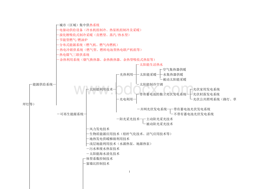 四节一环保技术体系Word下载.doc_第1页