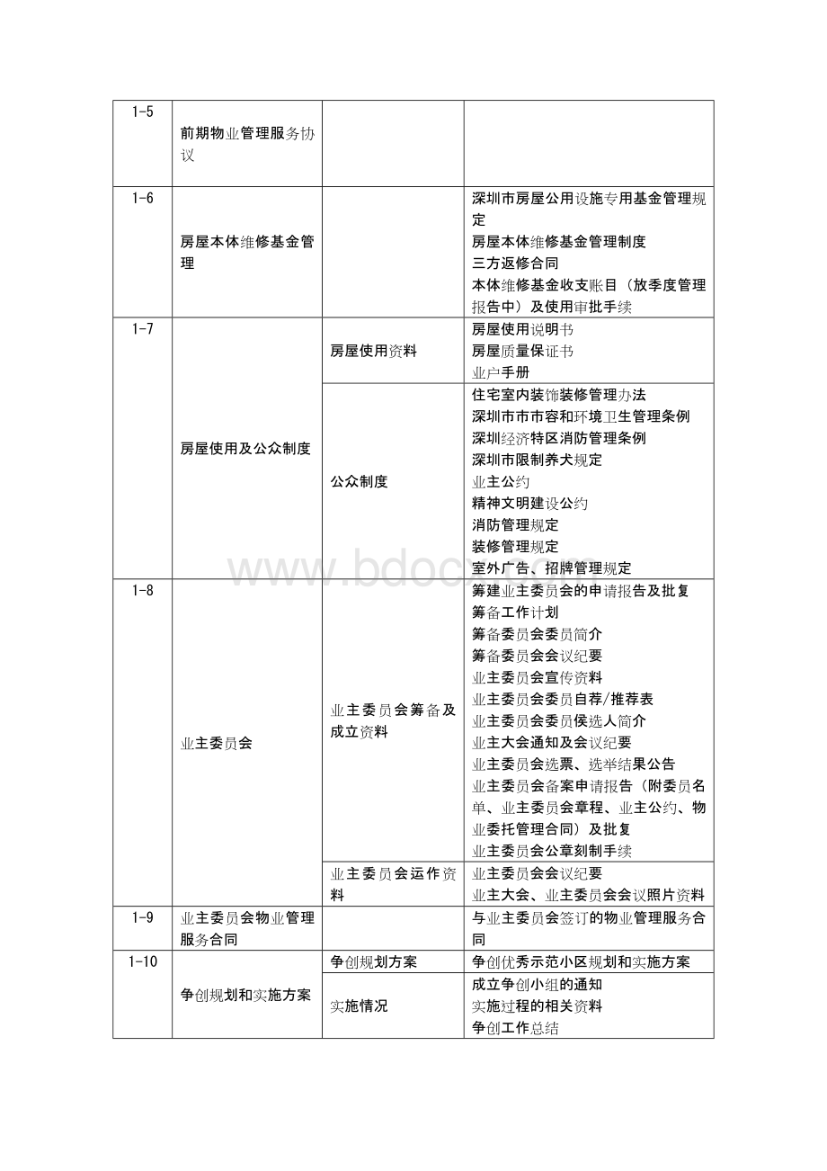 小区迎检文档资料目录.docx_第2页