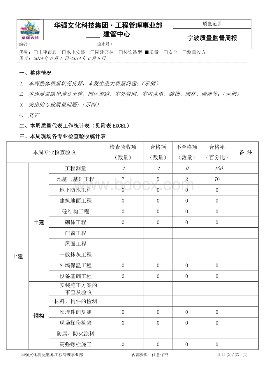 工程质量周报Word文档格式.doc_第1页