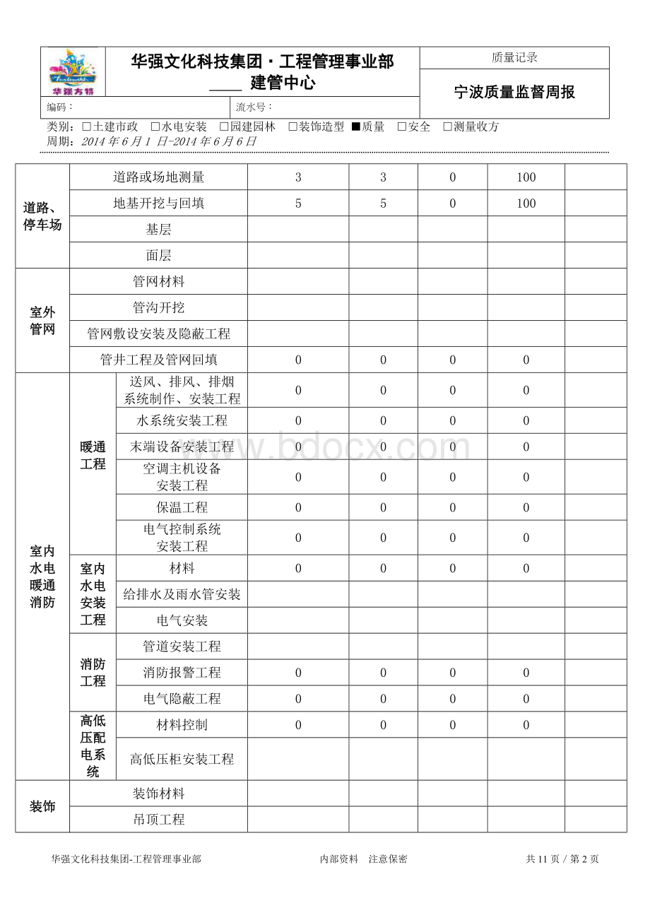 工程质量周报Word文档格式.doc_第2页