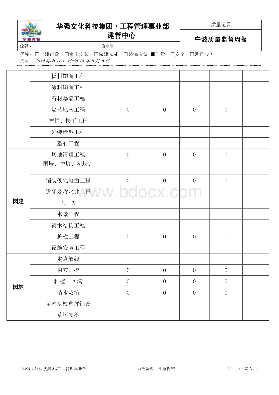 工程质量周报Word文档格式.doc_第3页