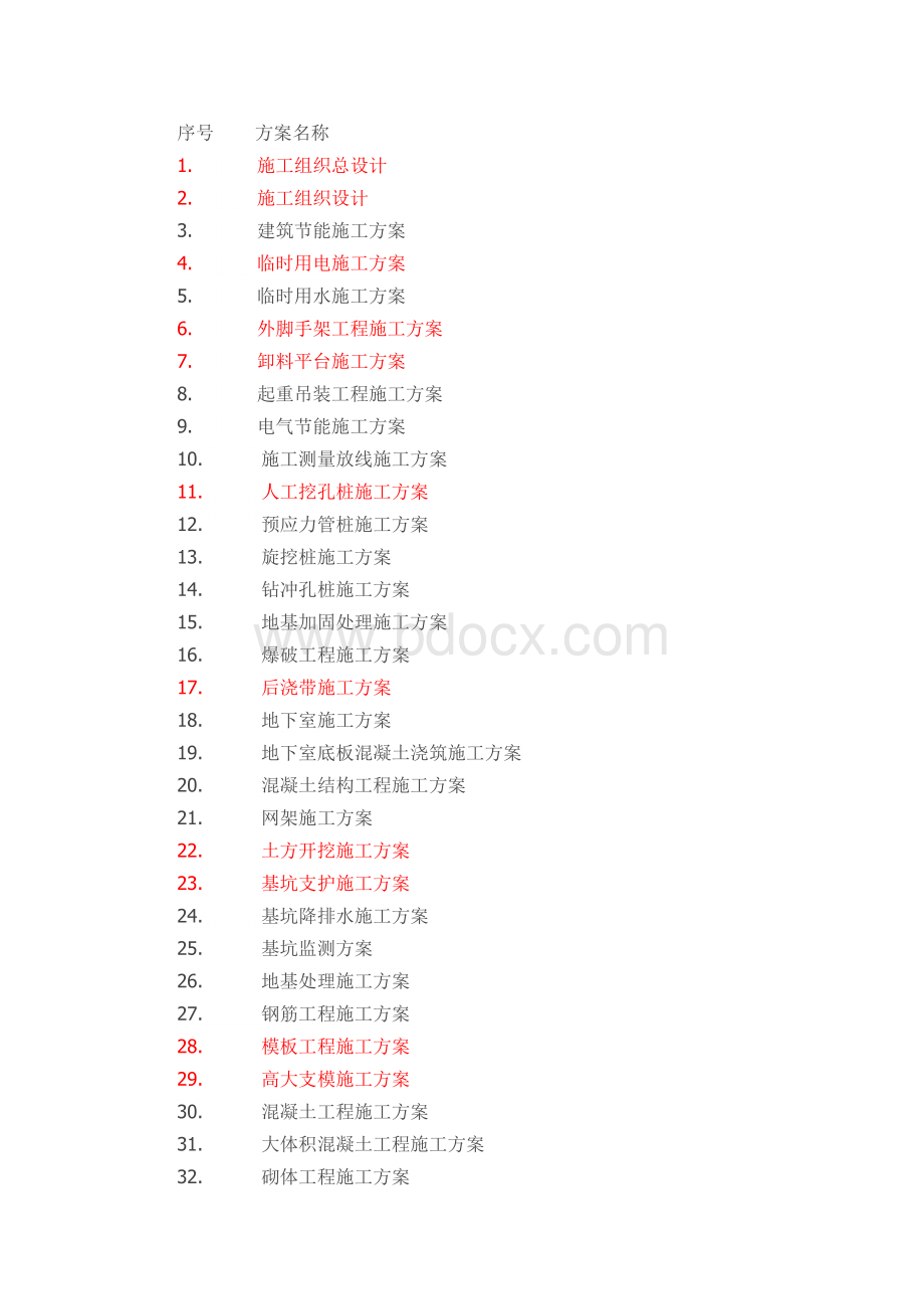 工程项目要编制的专项施工方案清单.doc_第1页