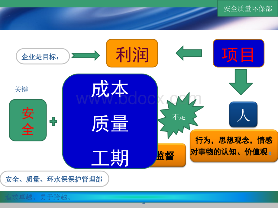 工程质量管理概念PPT文件格式下载.ppt_第3页