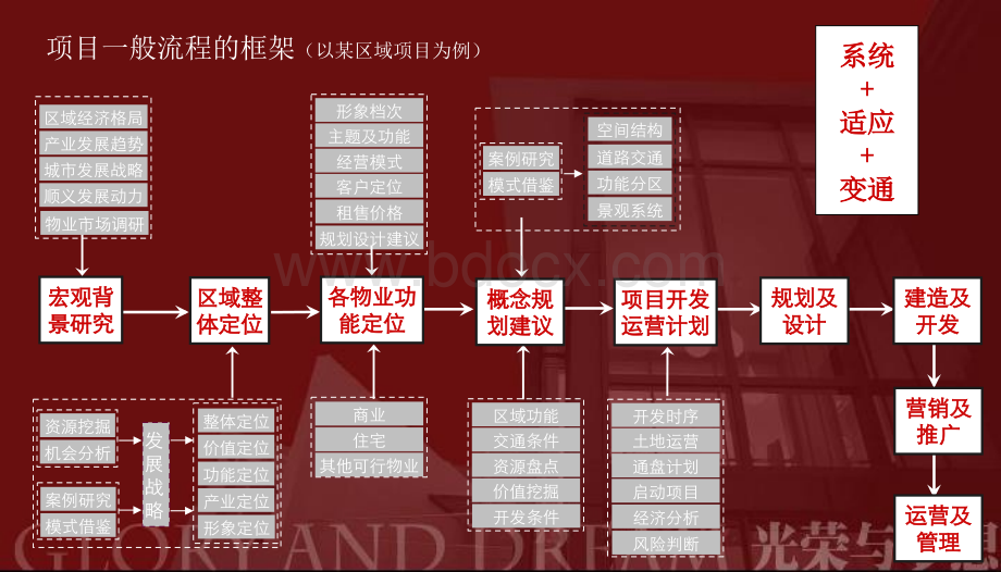 未来的项目经理2012.ppt_第2页