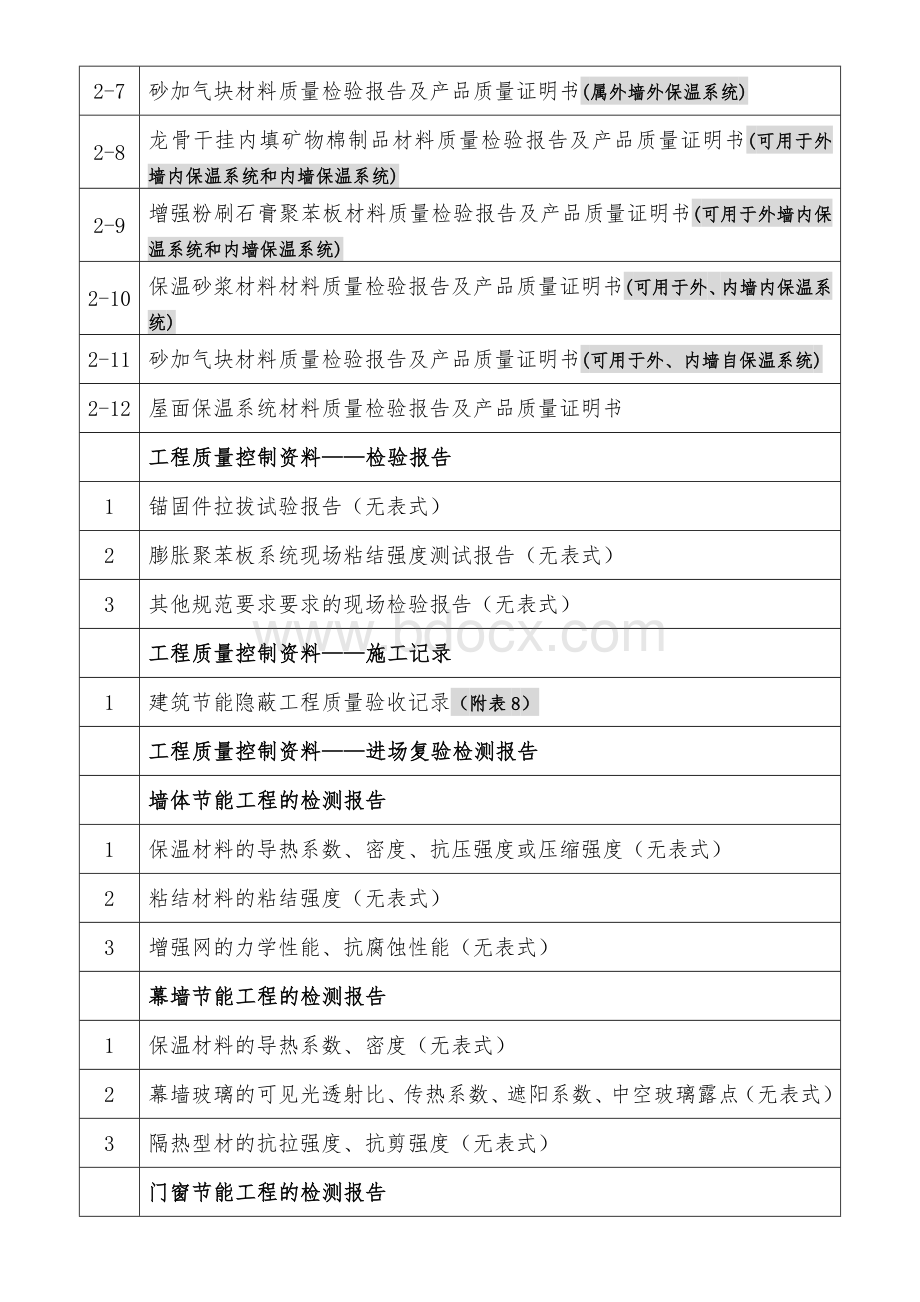 建筑节能分部工程资料目录.doc_第2页