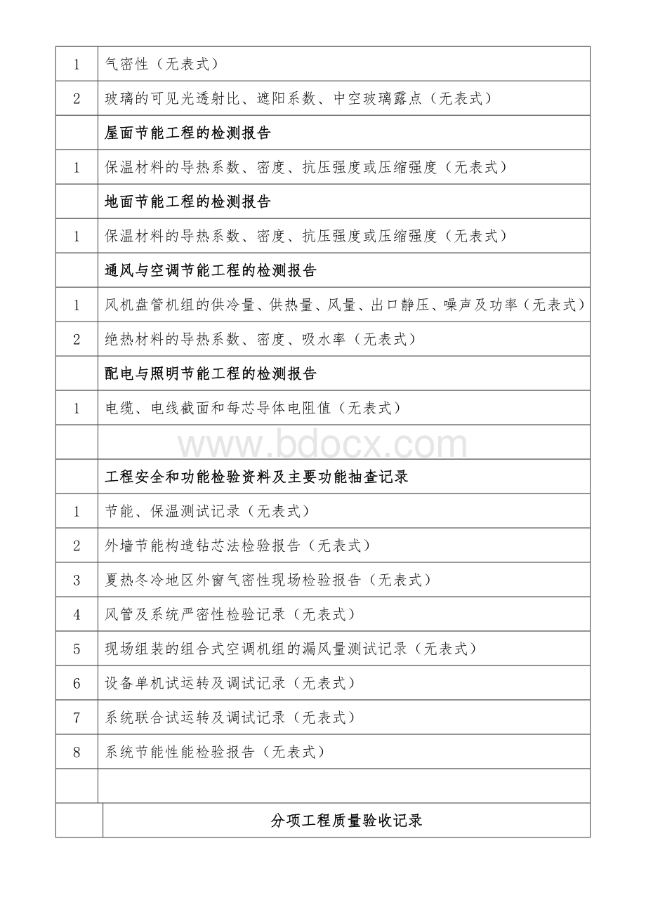 建筑节能分部工程资料目录.doc_第3页