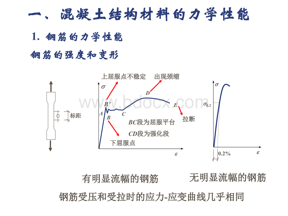 工程结构-第二章混凝土结构-1PPT课件下载推荐.ppt_第2页