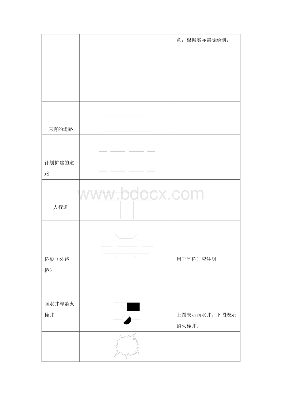 总平面图中的常用图例Word文档格式.docx_第3页