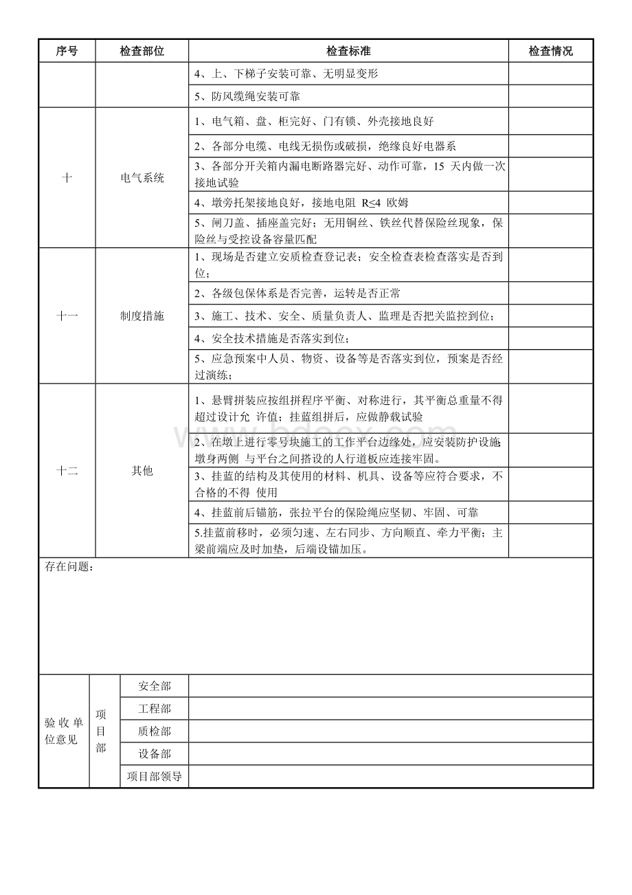 挂篮检查验收文档格式.doc_第2页