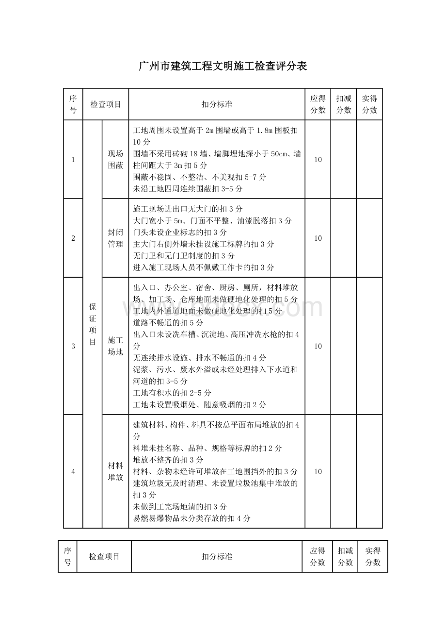 广州市建筑工程文明施工检查评分表.doc_第1页